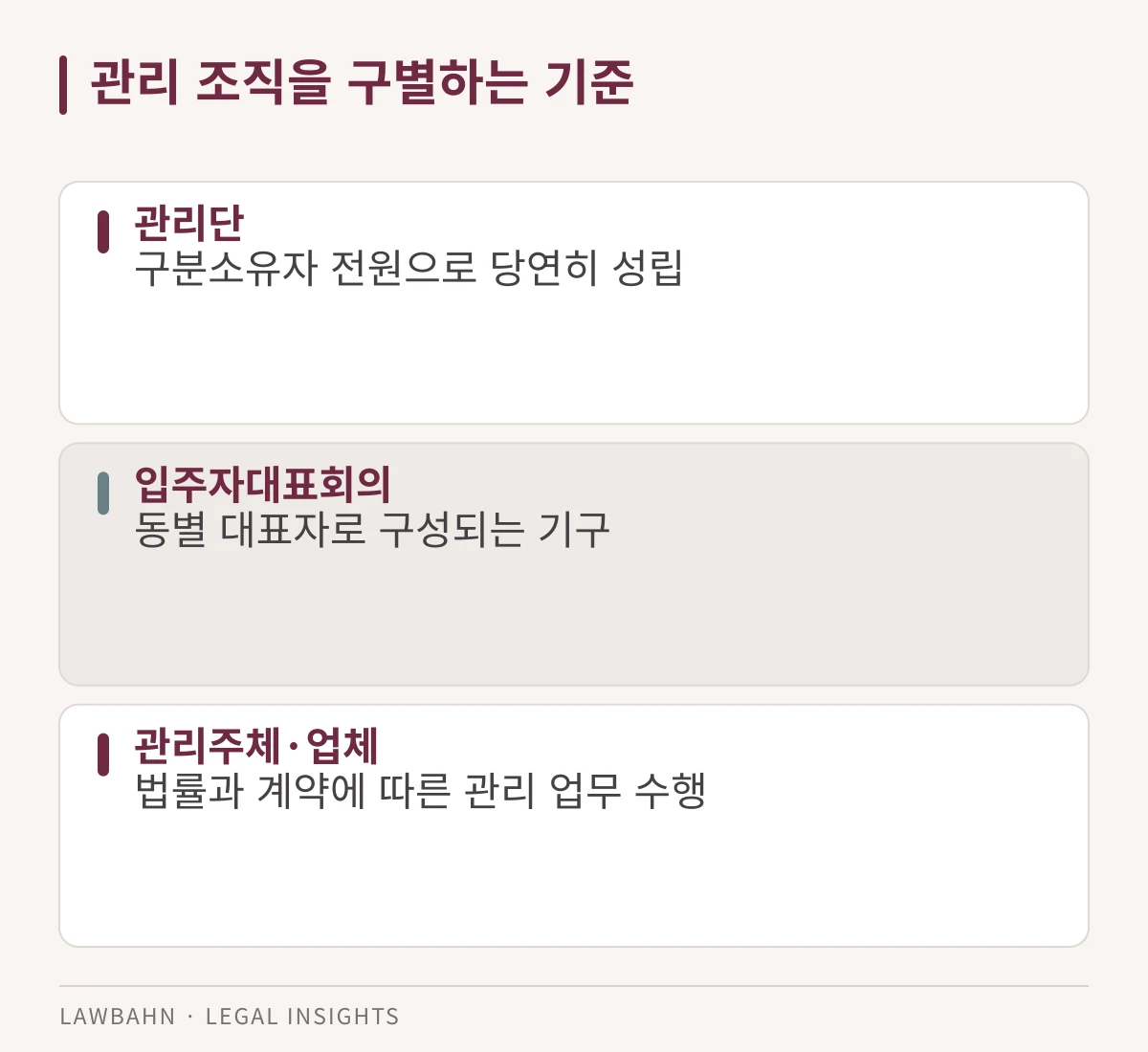 관리단, 입주자대표회의, 관리주체의 차이를 비교한 도표