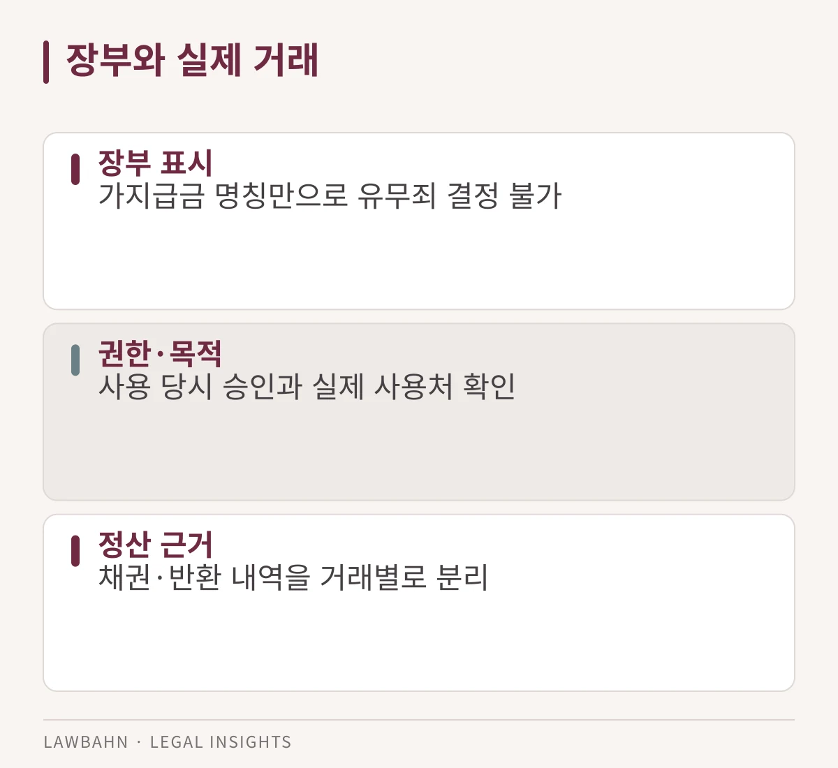 장부와 실제 거래 관련 세 가지 확인 항목을 정리한 도표