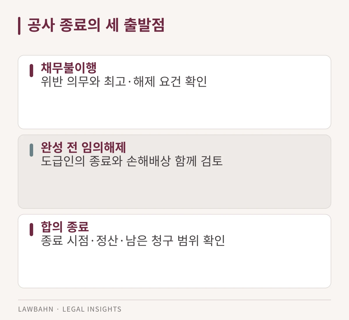 채무불이행 해제, 완성 전 임의해제, 합의 종료를 비교한 도표