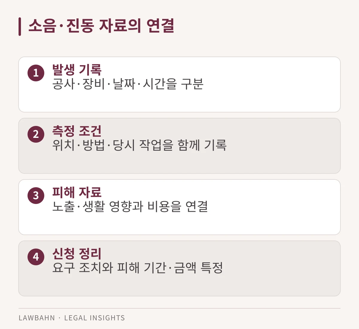 발생 시간, 측정 조건, 피해, 신청 자료의 흐름을 나타낸 도표