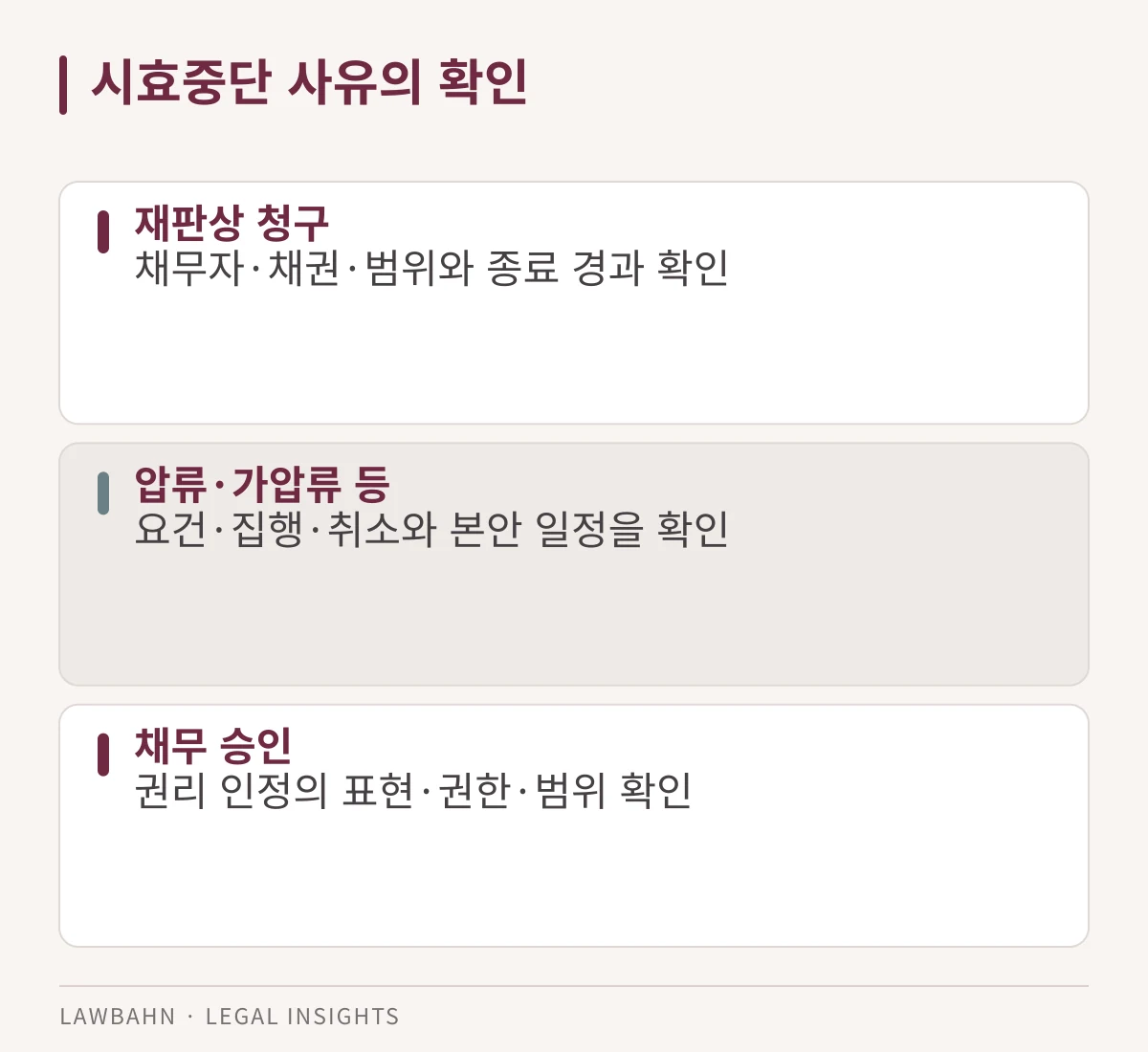 재판상 청구, 압류 등, 채무 승인의 확인사항을 비교한 도표
