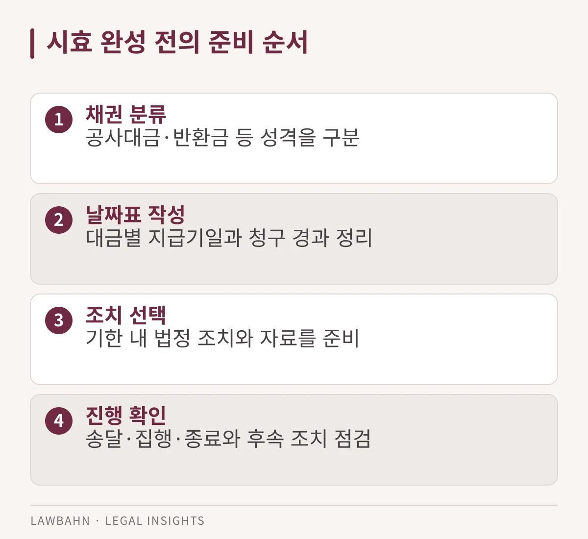 채권 분류, 날짜표, 조치 선택, 진행 확인의 순서를 나타낸 도표