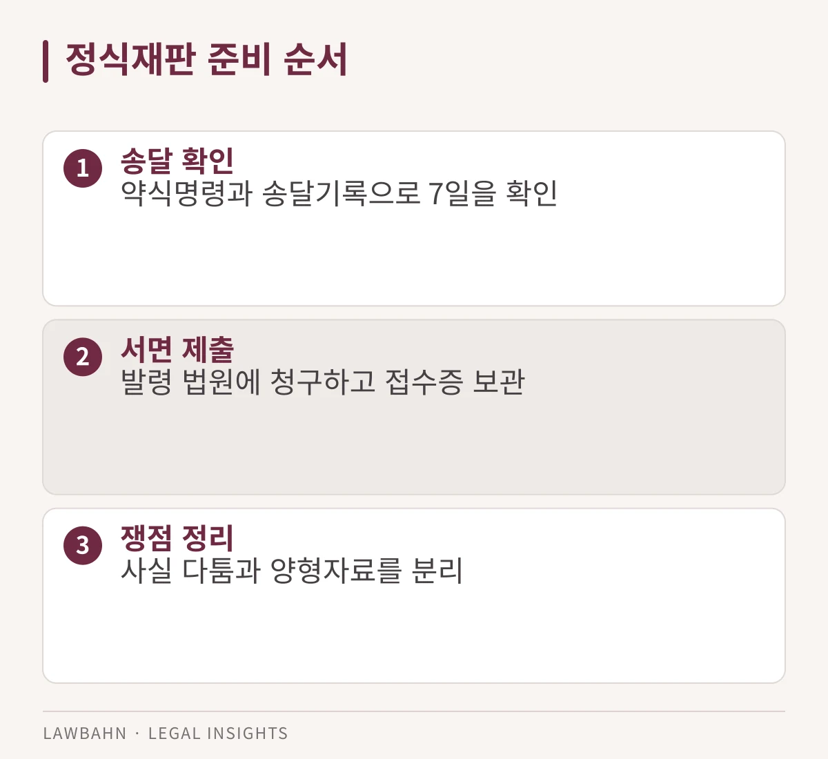 정식재판 준비 순서 관련 세 가지 확인 항목을 정리한 도표