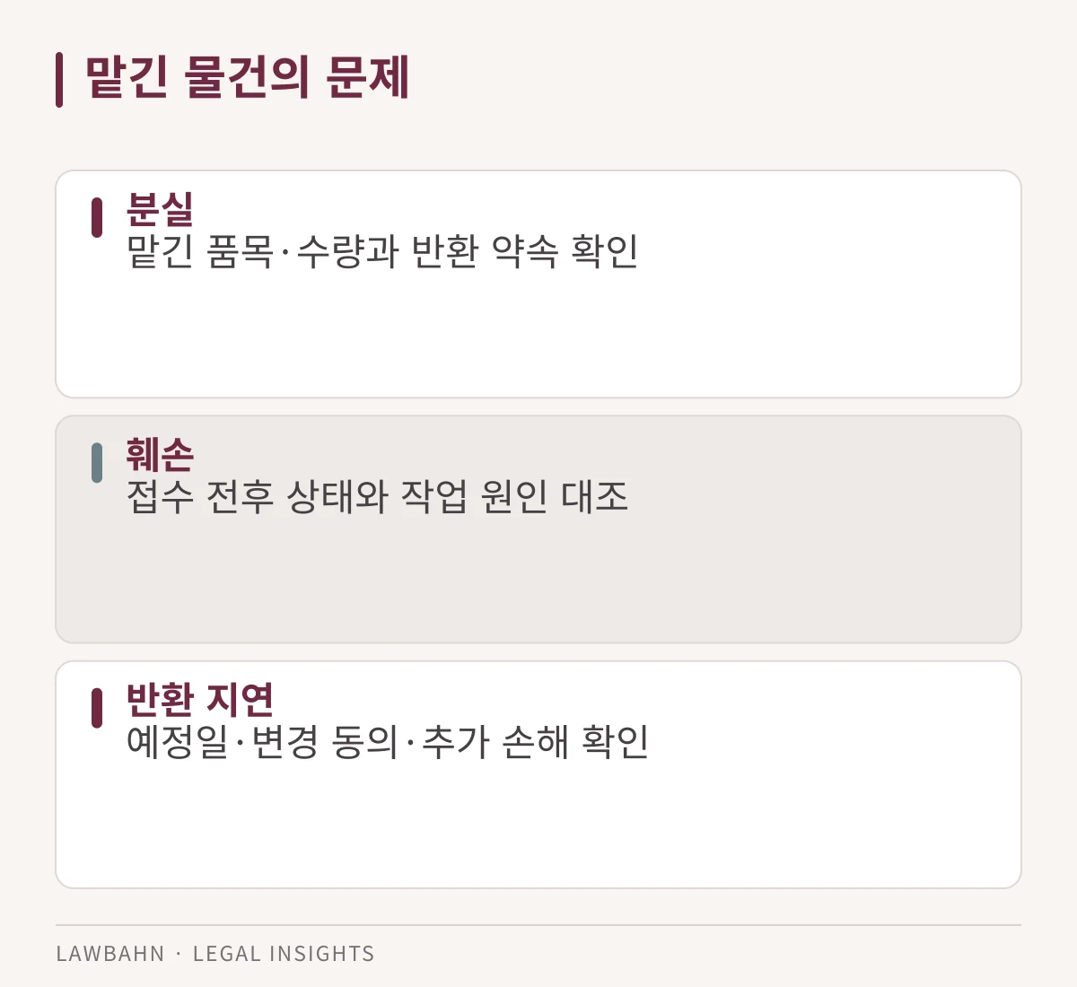 분실과 훼손, 반환 지연을 나눈 세 카드
