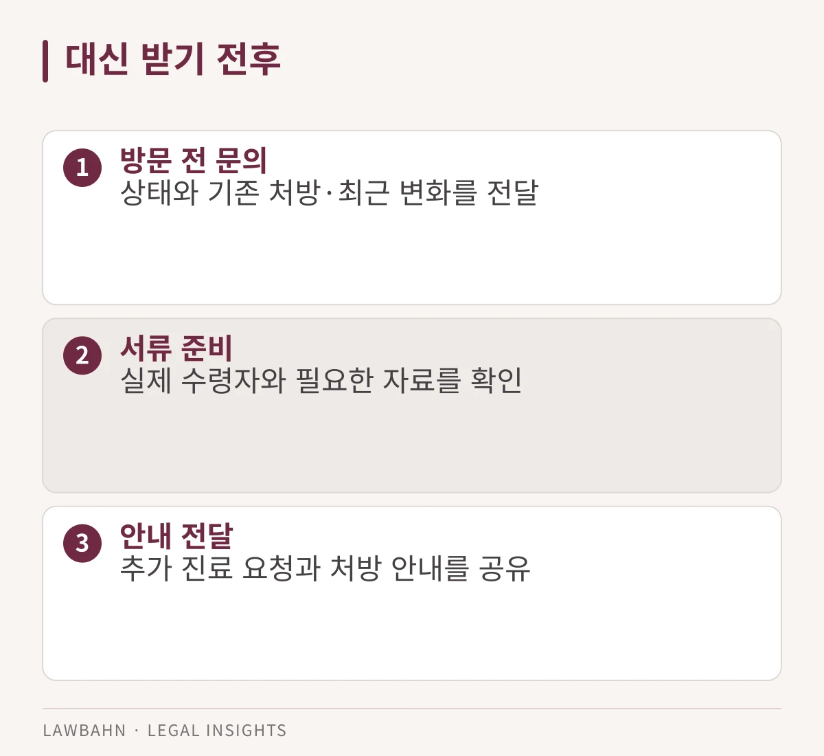 상태 전달부터 수령 후 안내까지 연결해 준비합니다.