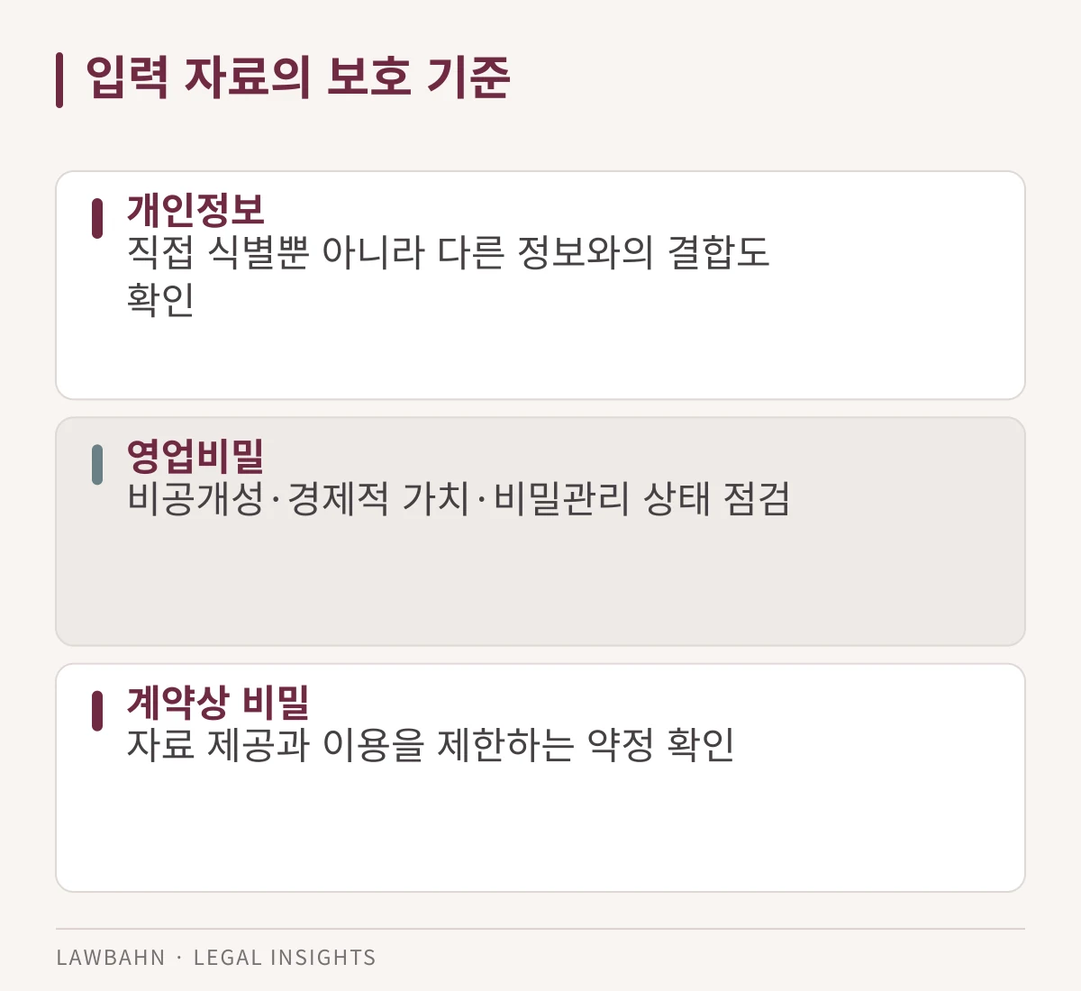 개인정보의 식별 가능성, 영업비밀의 보호 요건, 계약상 비밀의 약정 범위를 구분한 도표