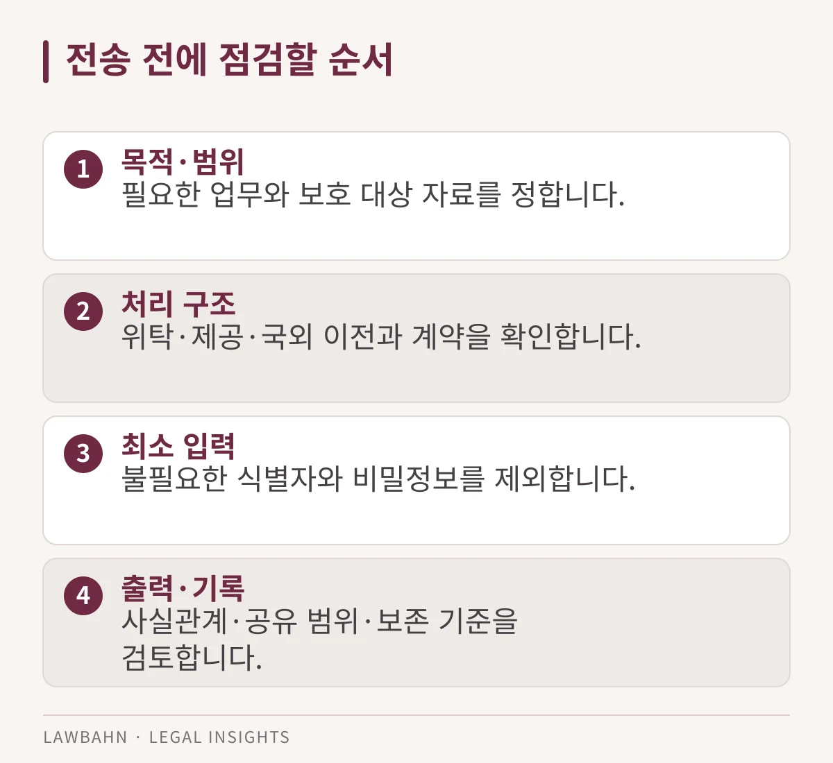 목적과 자료 범위, 서비스 처리 구조, 자료 최소화, 출력과 기록 관리의 네 단계 도표