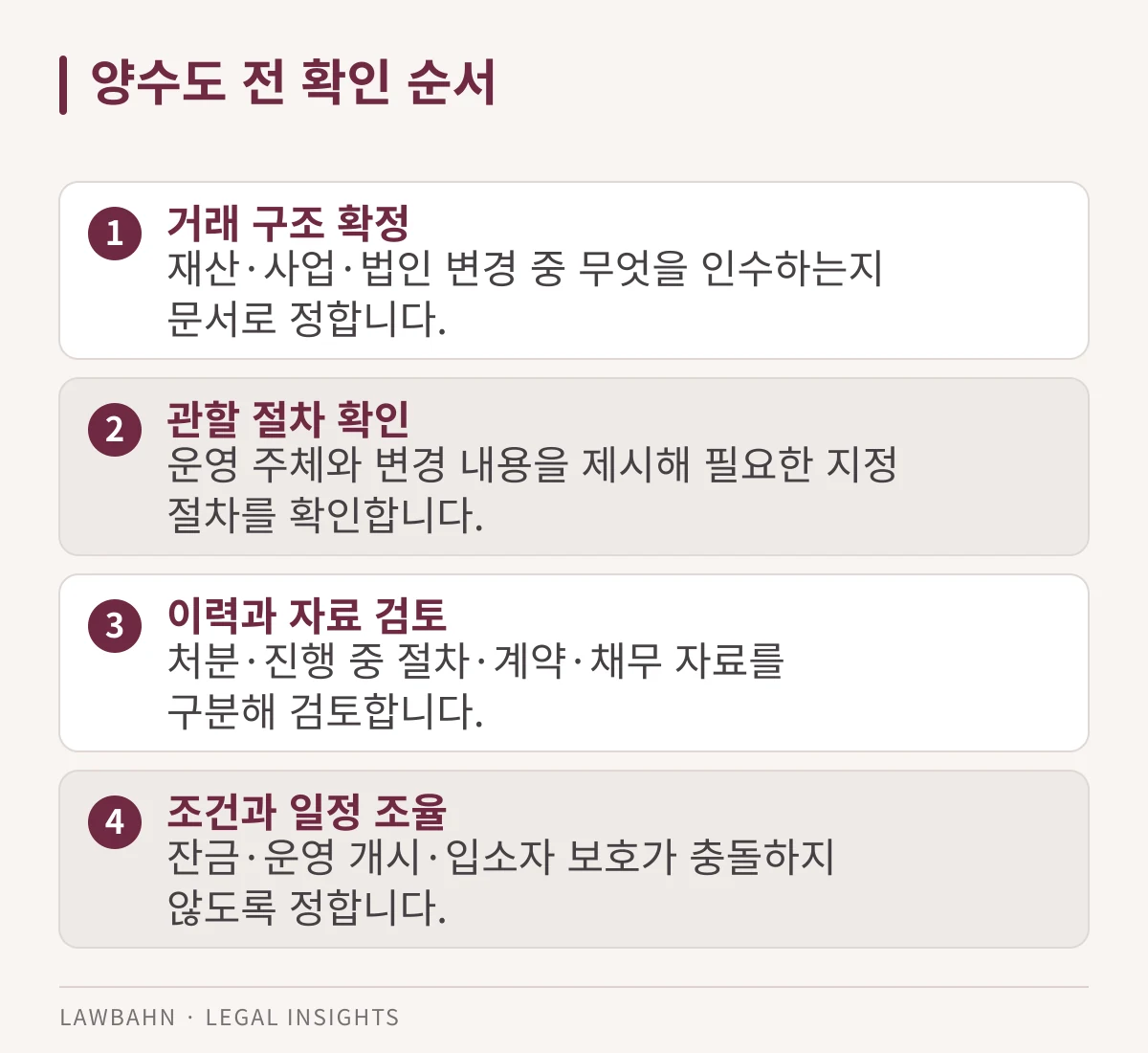 양수도 전 확인 순서를 4개 항목으로 정리한 도표