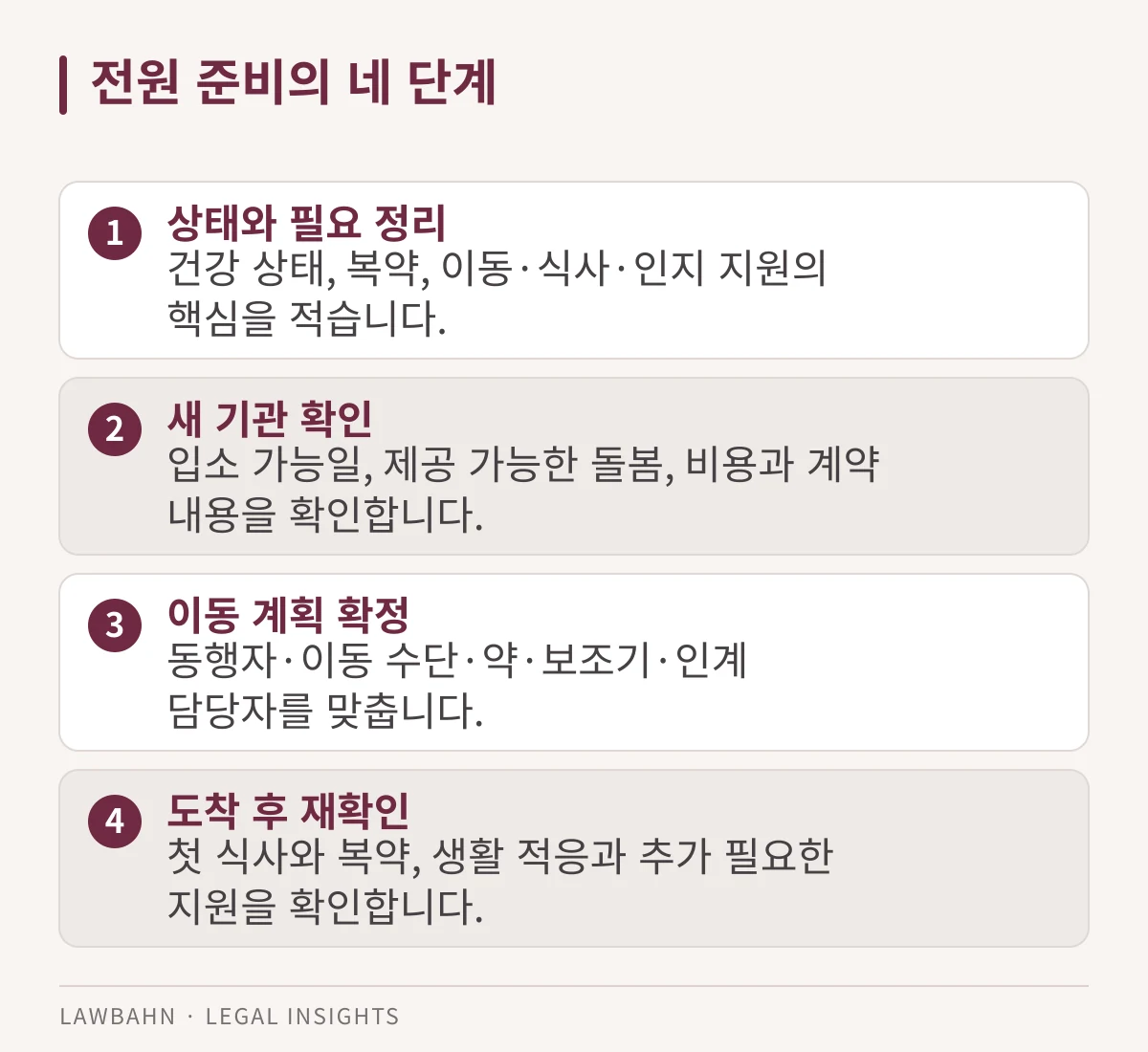 전원 준비의 네 단계를 4개 항목으로 정리한 도표