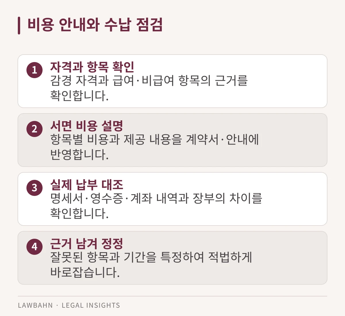 비용 안내와 수납 점검을 4개 항목으로 정리한 도표
