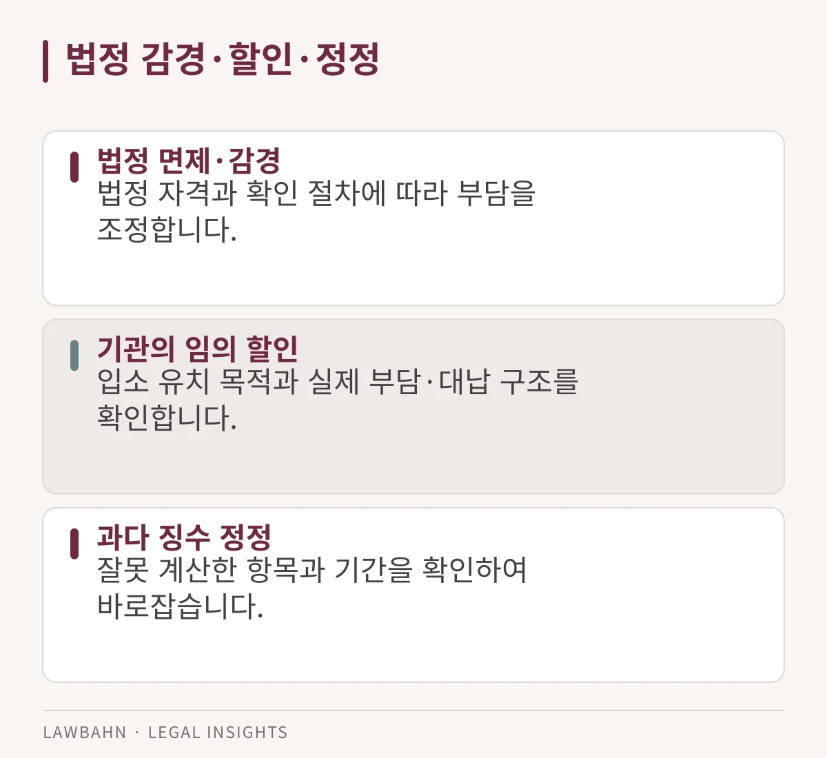 법정 감경·할인·정정을 3개 항목으로 정리한 도표