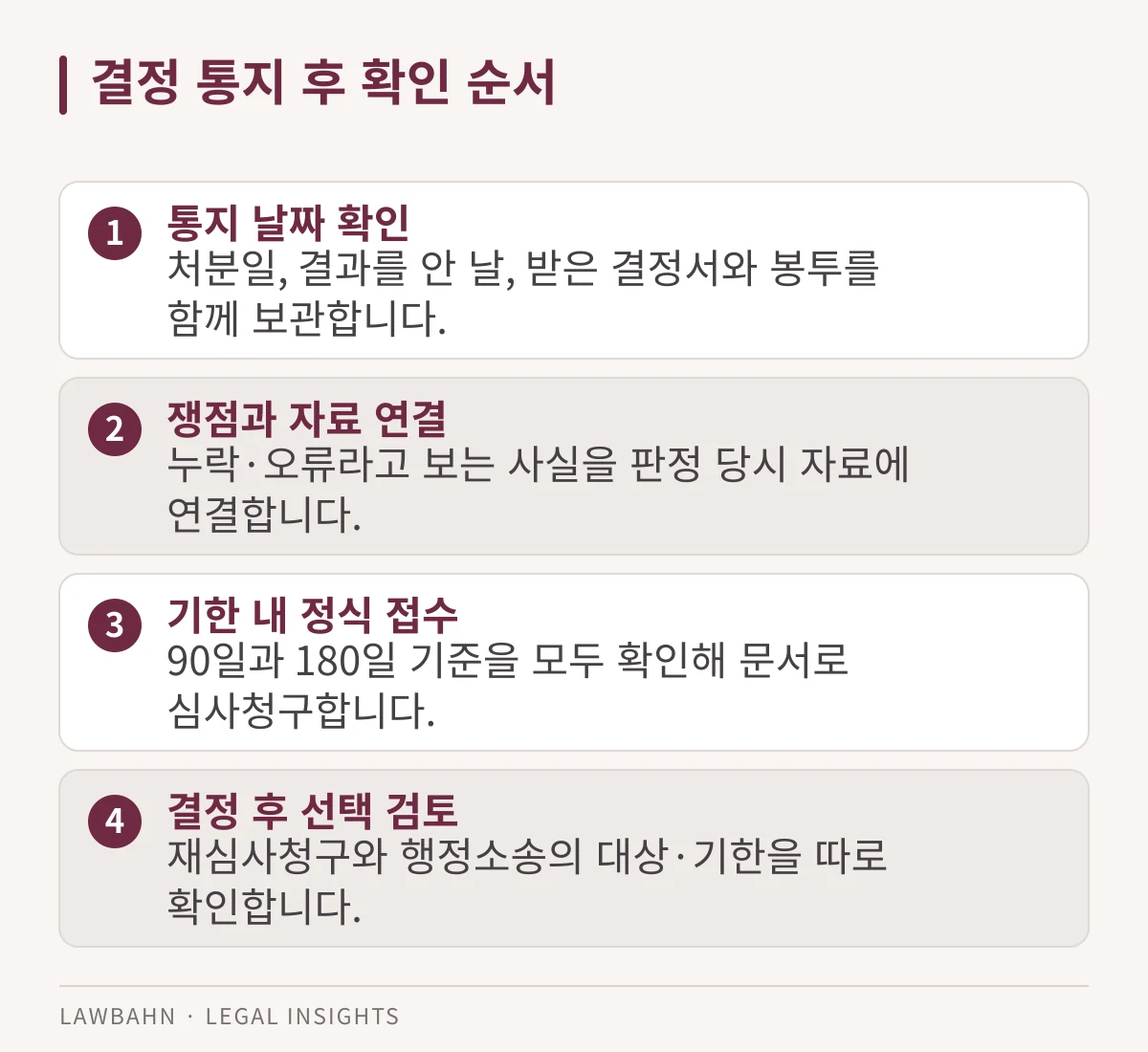 결정 통지 후 확인 순서를 4개 항목으로 정리한 도표