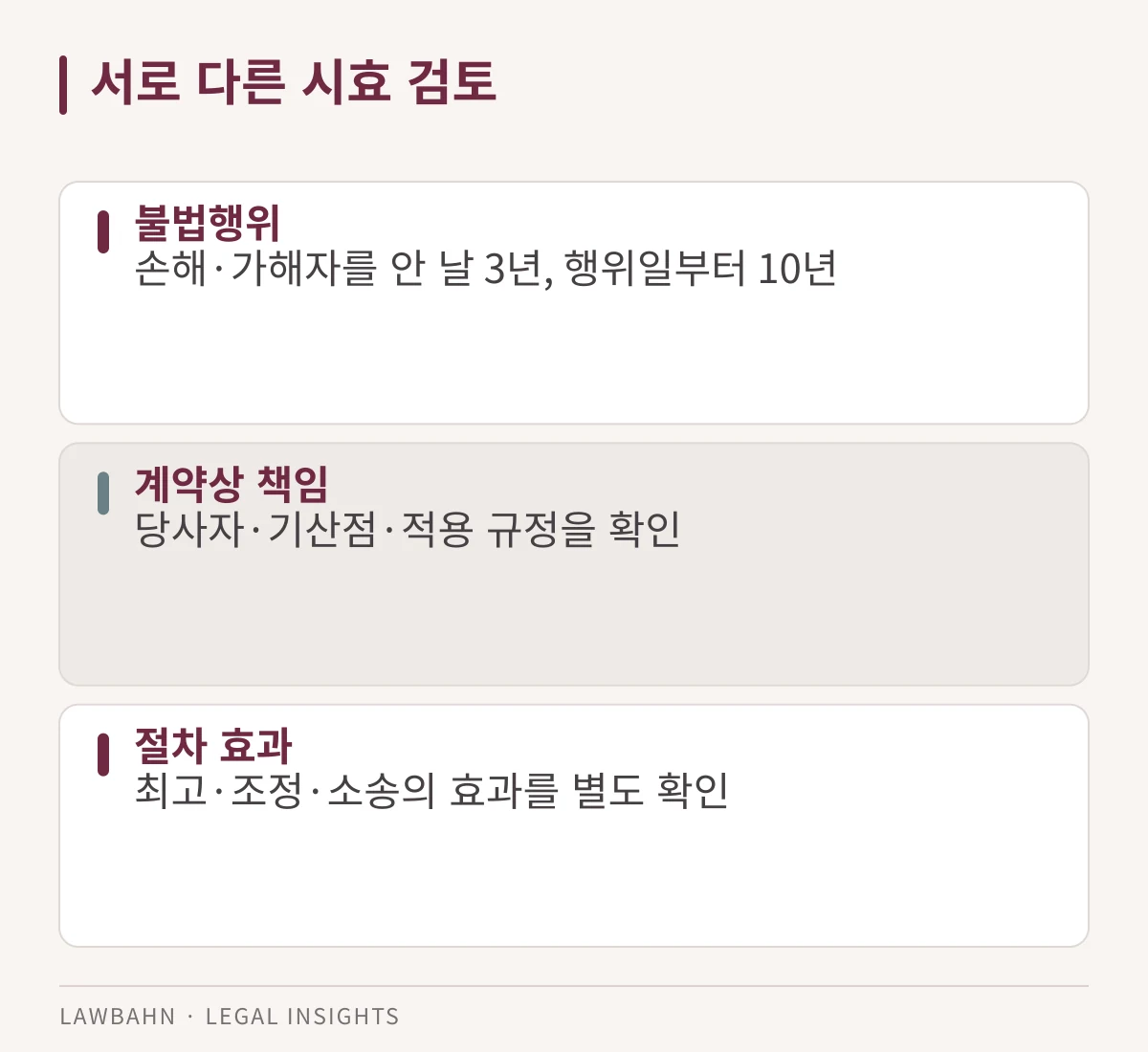 청구 근거와 기산점, 실제 절차의 효과를 함께 살핍니다.