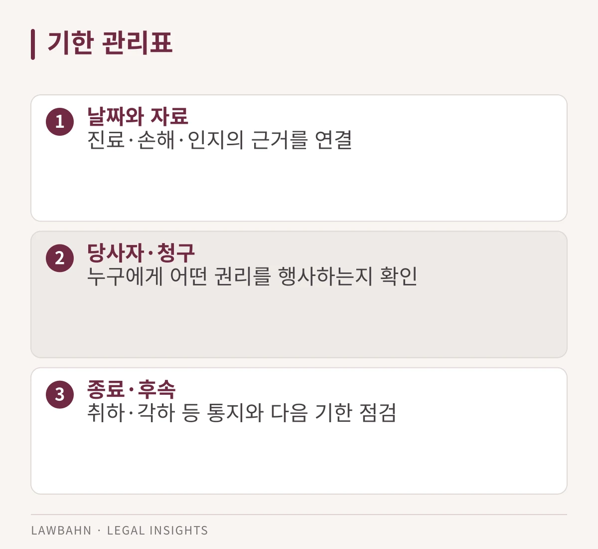 자료를 기다리는 동안에도 권리 행사 시점을 관리합니다.