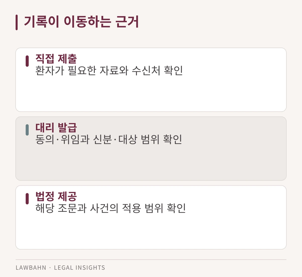 직접 제출, 대리 발급과 법정 제공 사유를 구분합니다.