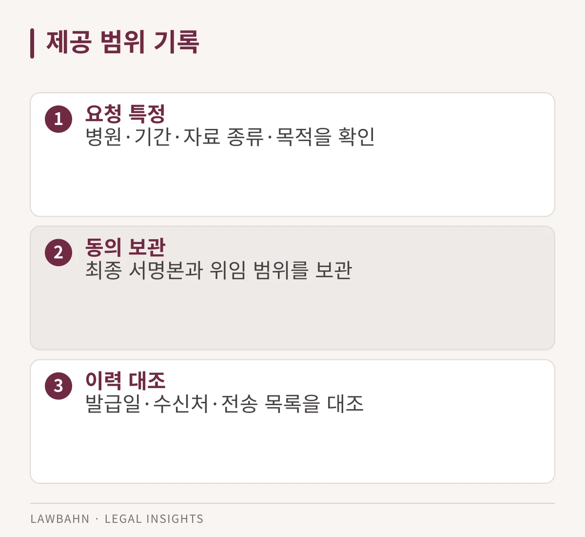 요청 범위와 실제 전송 목록을 함께 보관합니다.
