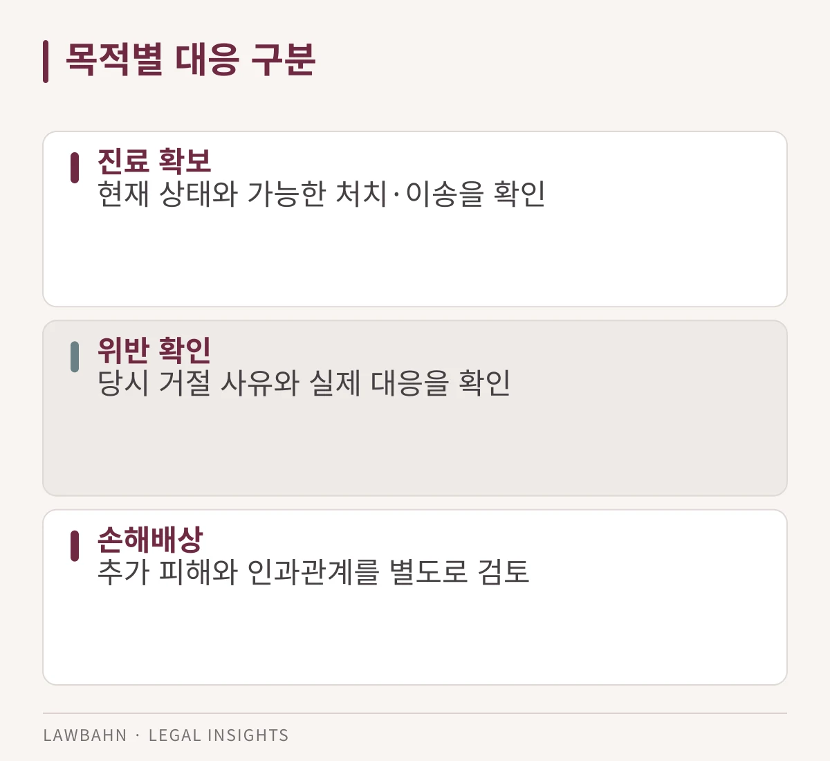 진료 확보와 위반 확인, 손해배상은 필요한 자료와 절차가 다릅니다.