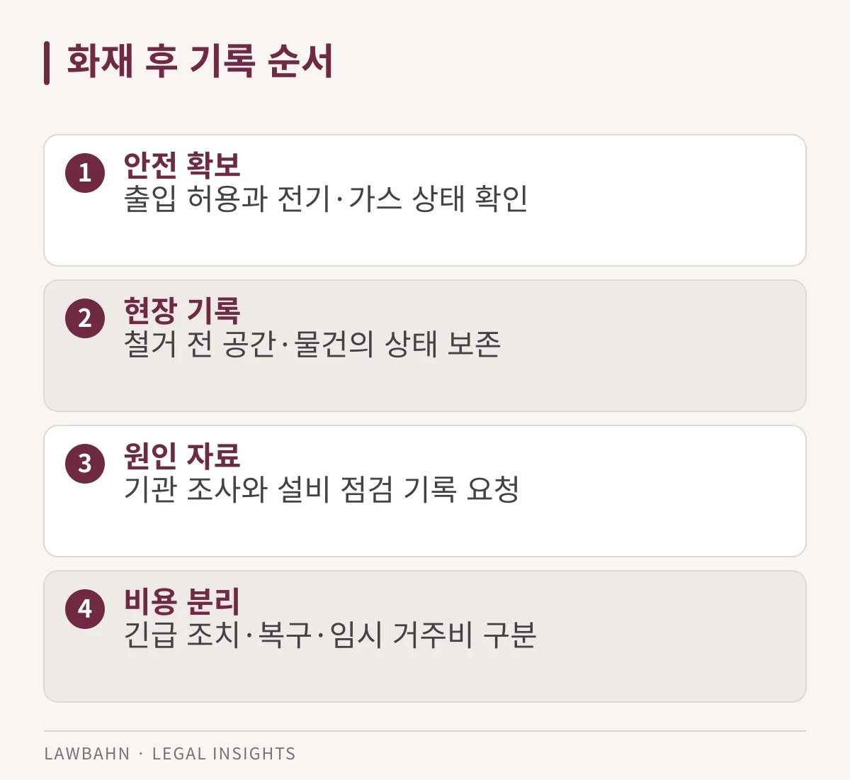 안전 확보와 현장 기록, 원인 자료, 비용 분리의 네 단계