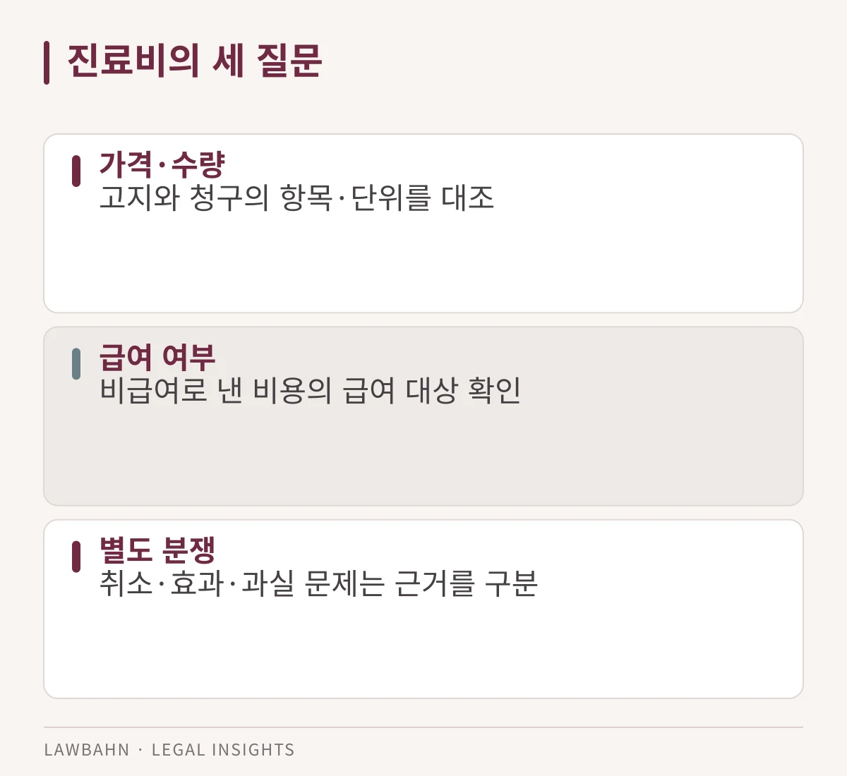 가격과 건강보험 대상 여부, 의료분쟁을 구별합니다.