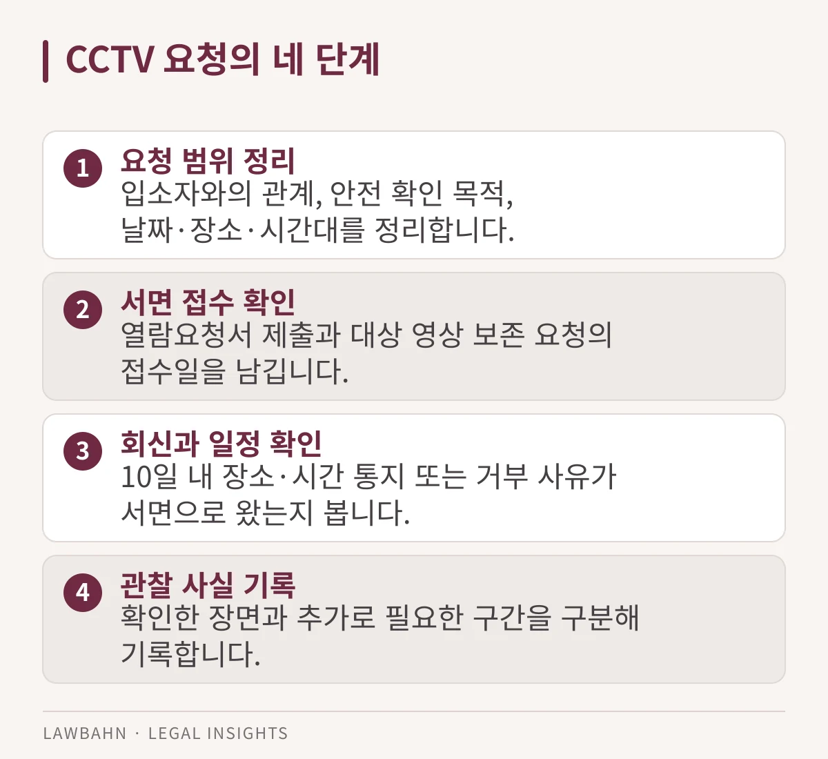 CCTV 요청의 네 단계를 4개 항목으로 정리한 도표