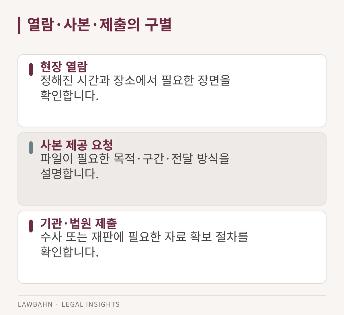 열람·사본·제출의 구별을 3개 항목으로 정리한 도표