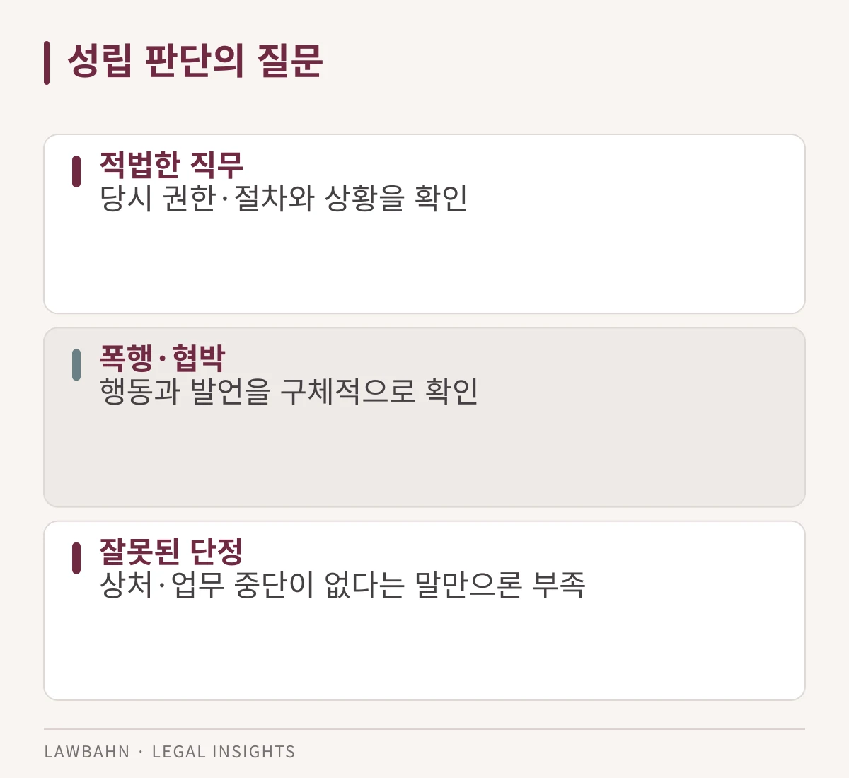 성립 판단의 질문 관련 세 가지 확인 항목을 정리한 도표
