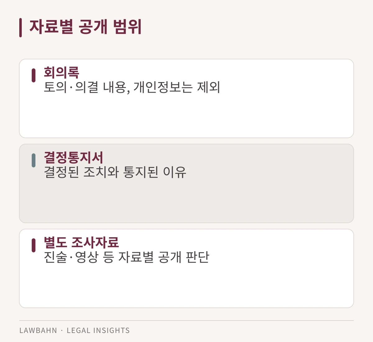 심의회의록과 조치결정통지서, 별도 조사자료의 차이를 비교한 도표