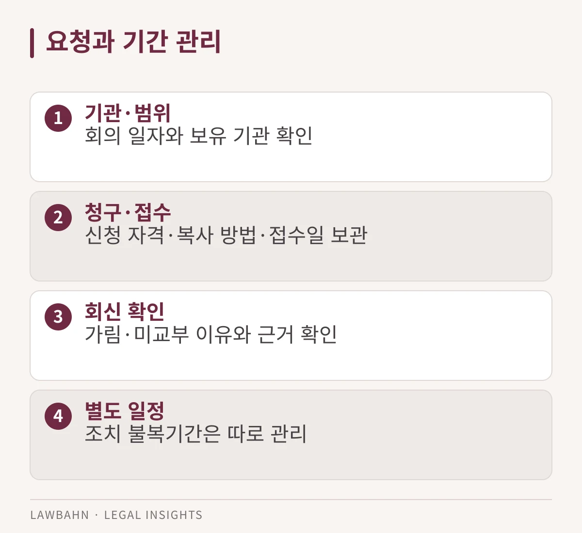 회의록 청구부터 회신·원본 보관 및 별도 기간 관리까지의 순서 도표
