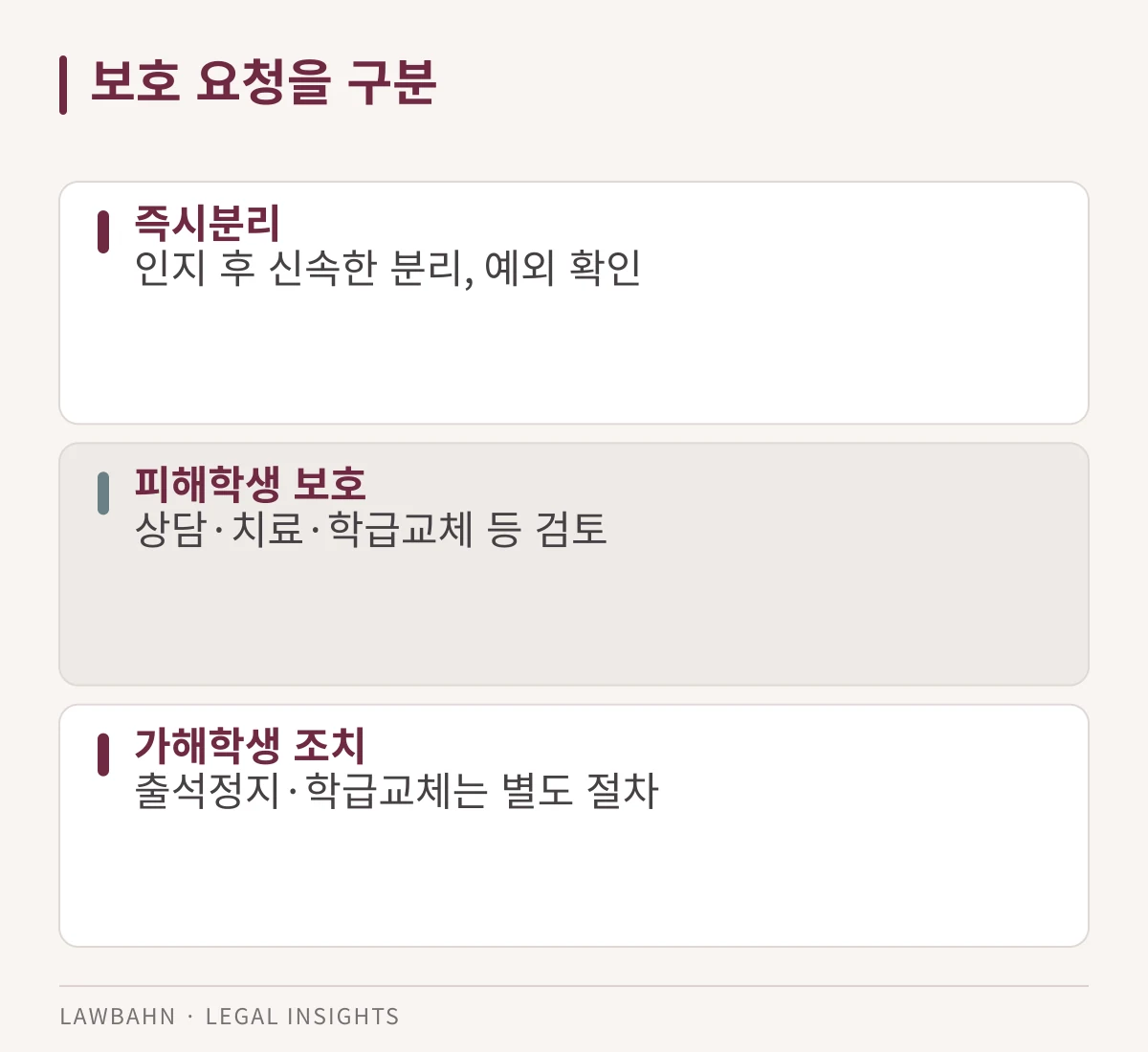 안전 분리와 피해 보호, 가해학생 조치를 구분한 도표