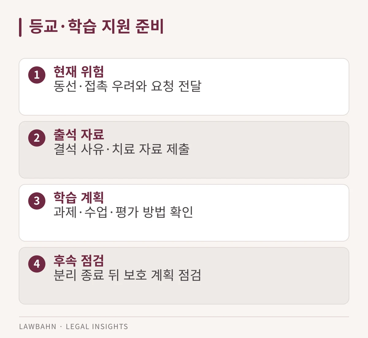 피해학생의 안전, 출석, 학습 지원을 준비하는 도표