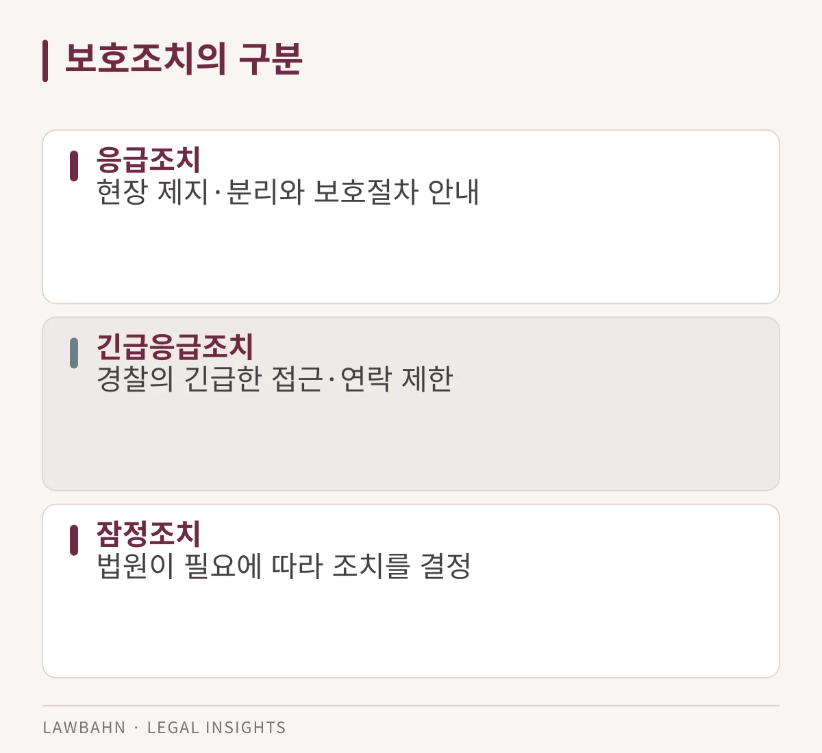 보호조치의 구분 관련 세 가지 확인 항목을 정리한 도표