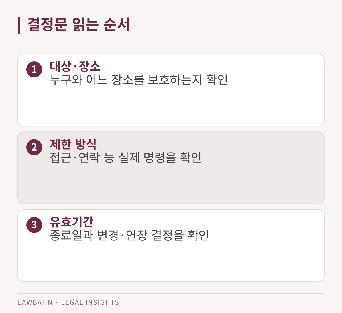결정문 읽는 순서 관련 세 가지 확인 항목을 정리한 도표